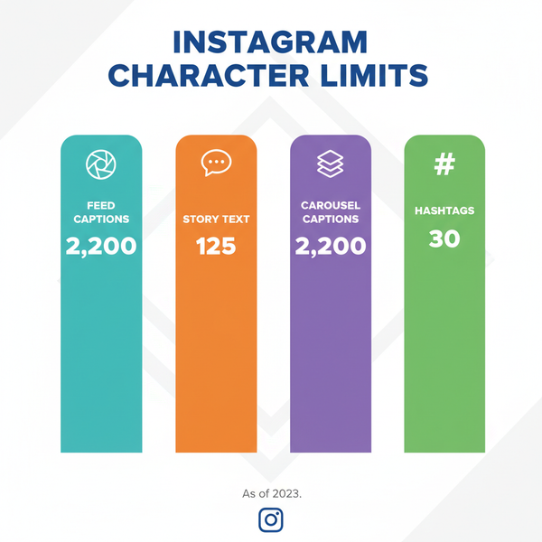 Instagram Post Character Limits Explained