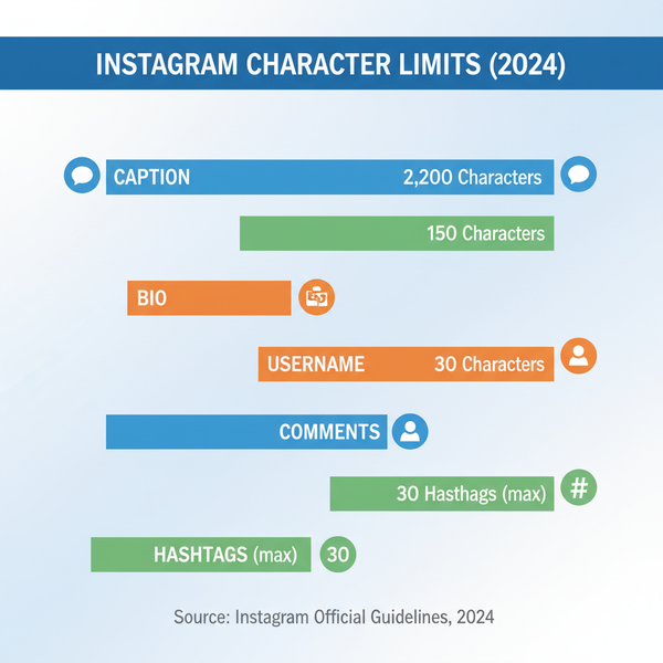 Instagram Post Character Limits Explained (2024)