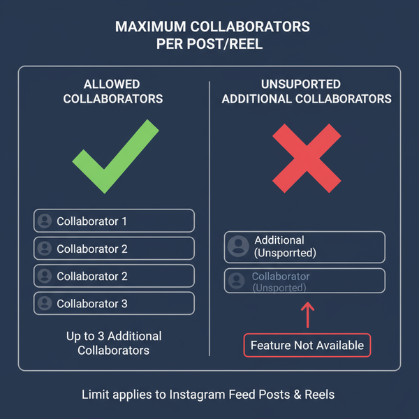 How Many Collaborators Can You Have on Instagram Posts
