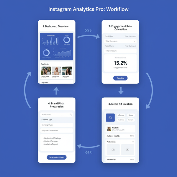 How Many Instagram Followers You Need to Start Earning