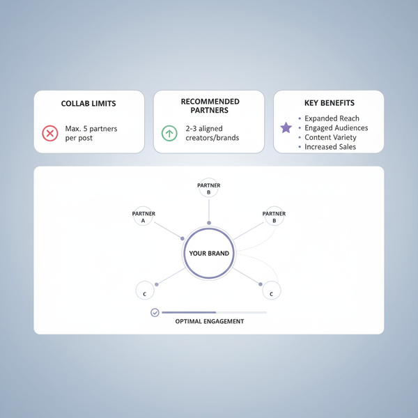 Instagram Collab Post Limit and How It Works