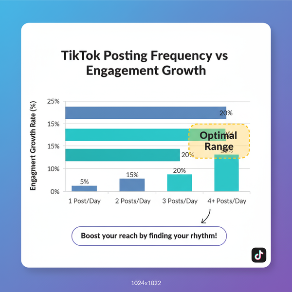 How Many Times a Day Should I Post on TikTok to Grow