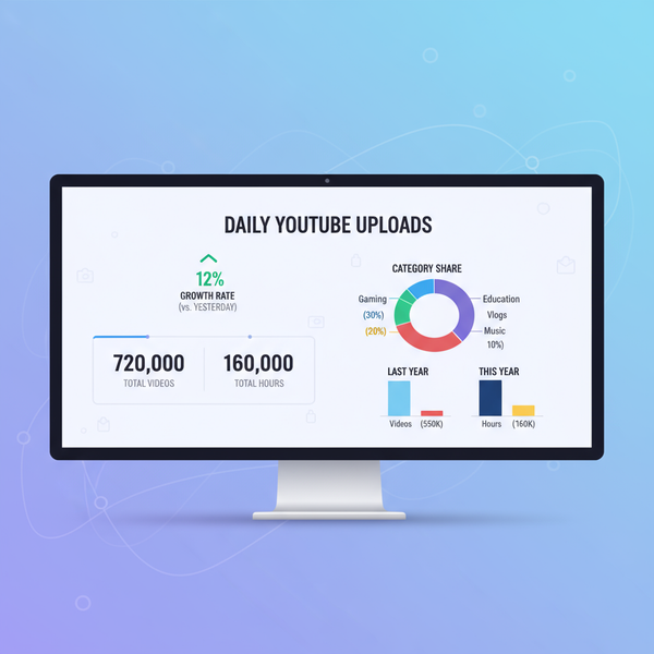 Daily YouTube Video Upload Statistics and Trends