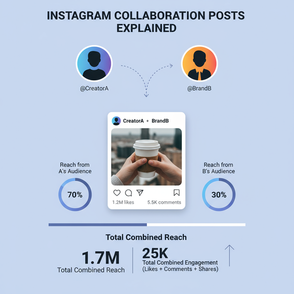 How to Accept a Collaborator Invite on Instagram