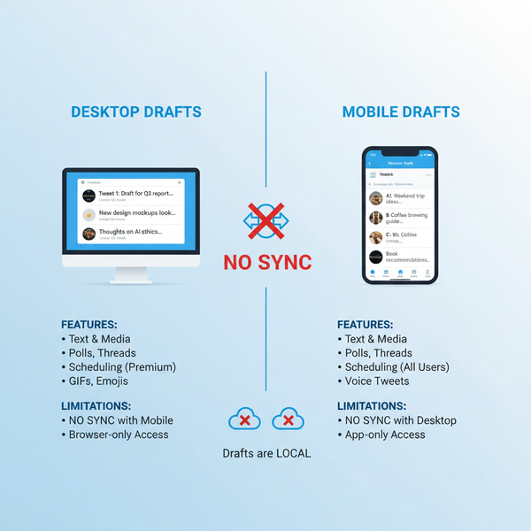 Access and Manage Drafts on Twitter Desktop