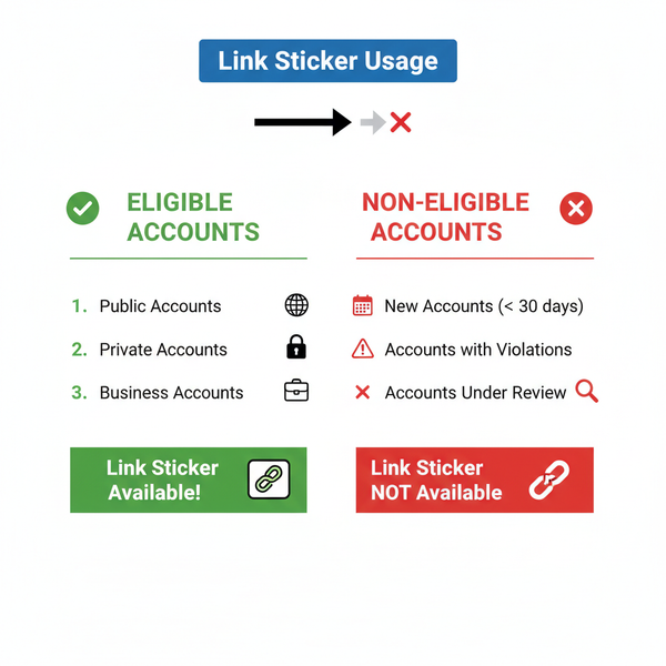 Add Clickable Link to Instagram Story Using Link Sticker