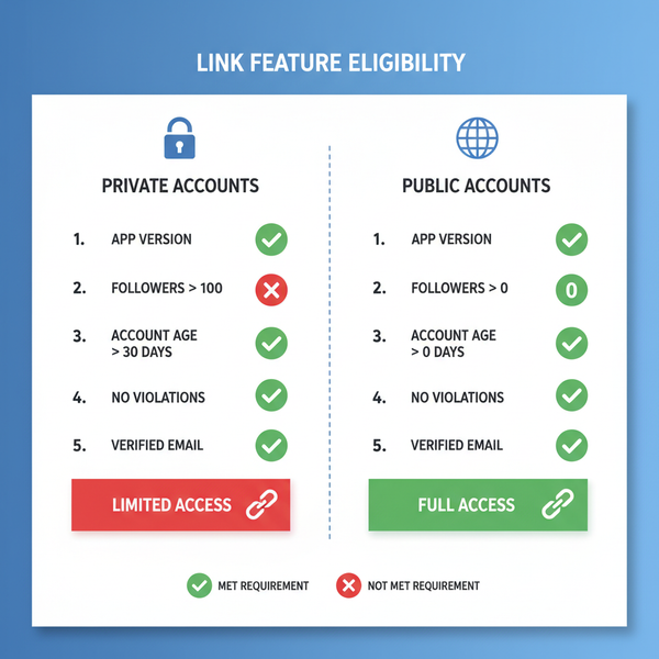 Add Link to Instagram Story on a Private Account
