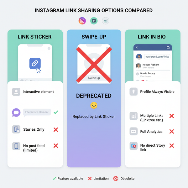 How to Add Link in Instagram Story with Link Sticker