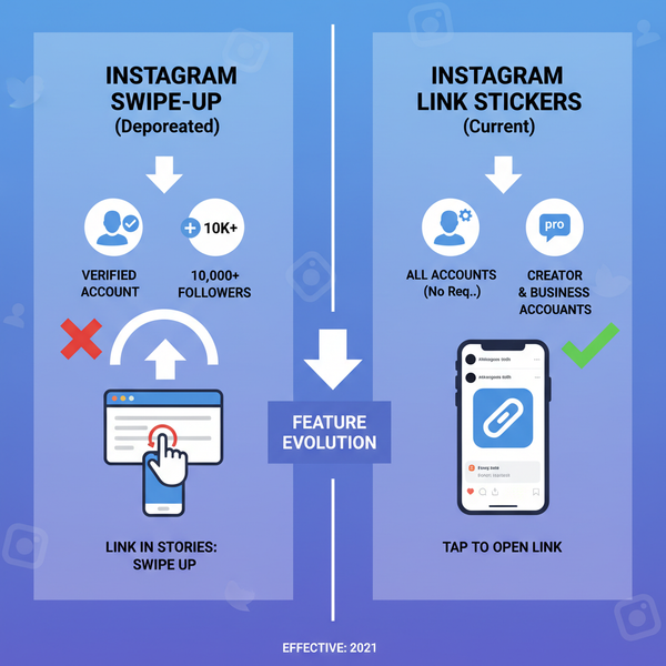 How Do You Link in Instagram Stories Step by Step