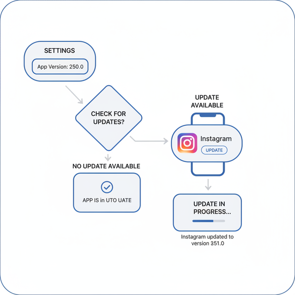 How to Add a Note to an Instagram Post Step by Step