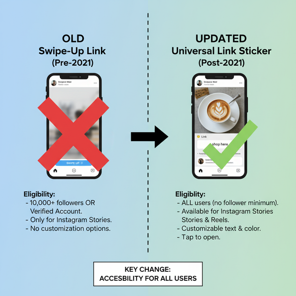 How to Add a Link to Your Instagram Story