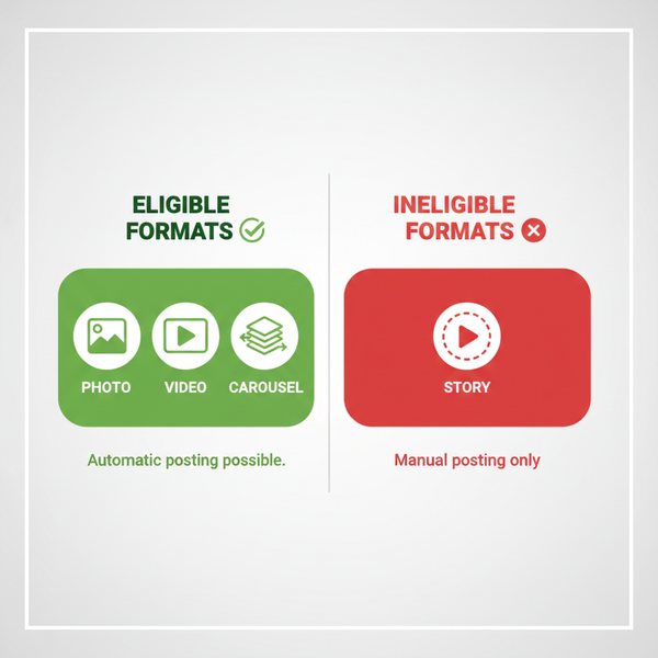 Auto Post on Instagram When Possible: Complete Guide