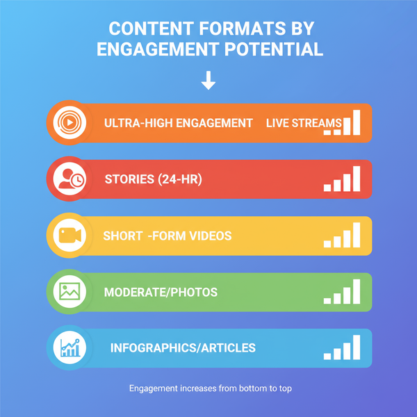 Steps to Become a Social Media Marketing Pro