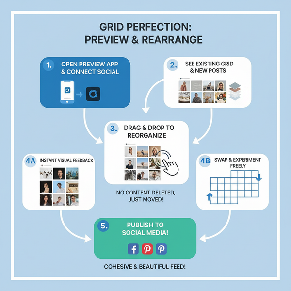 How to Change Grid on Instagram for a Cohesive Feed