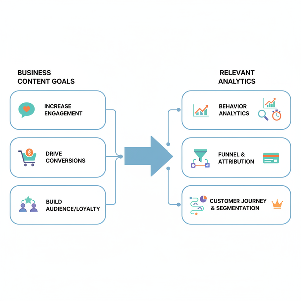 Choosing the Best Content Analytics Tool for Your Business