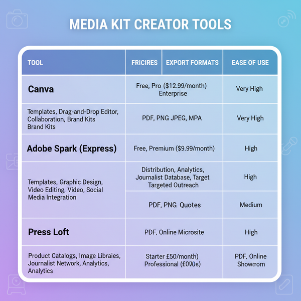 Create a Professional Media Kit Using a Media Kit Maker