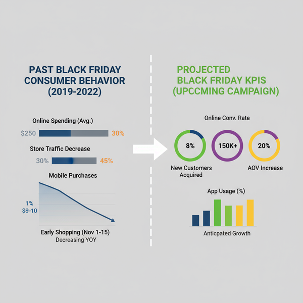 How to Plan a Successful Black Friday Campaign