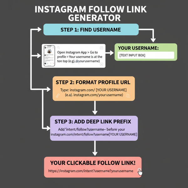 Create and Share an Effective IG Follow Link Guide