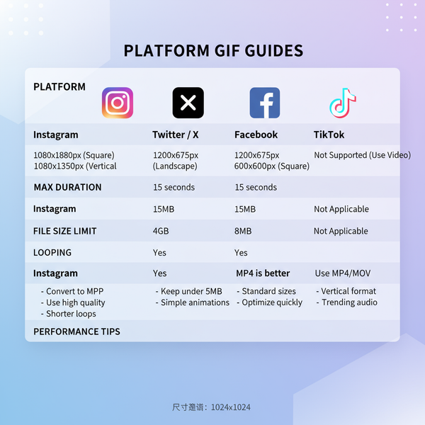 Create and Use Social Media GIFs to Boost Engagement