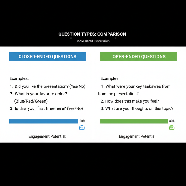 How to Create an Engaging Group Post for FB