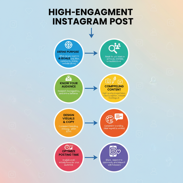 Create a Single Instagram Post That Maximizes Engagement