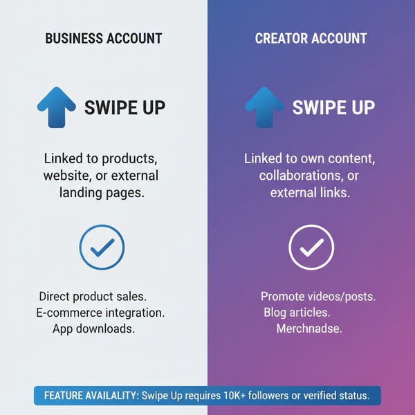 Cara Bikin Story Swipe Up di Instagram Lengkap