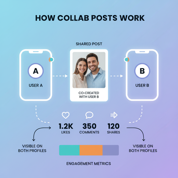 How to Create a Collaboration Post on Instagram