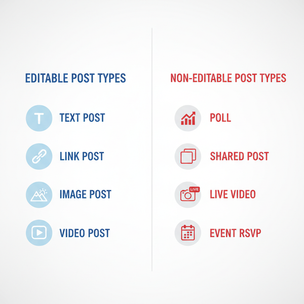 Edit Posts in Facebook on Desktop and Mobile