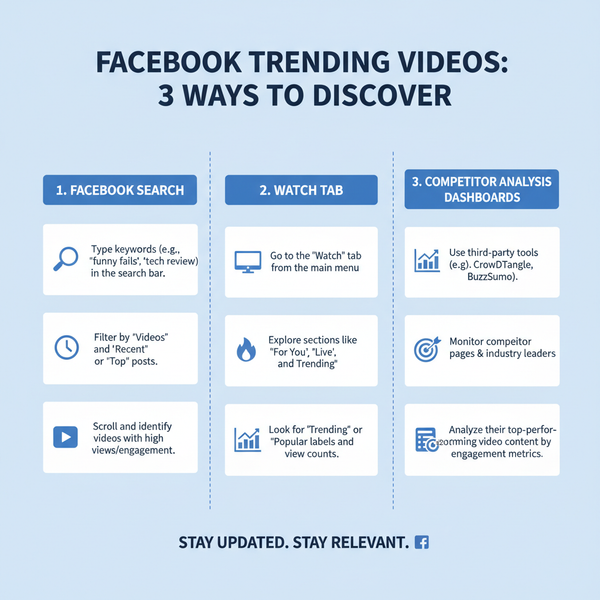 Find and Make Popular Videos on Facebook
