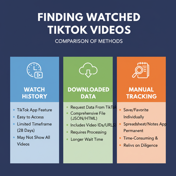 Find and Manage Your Watched TikTok Videos Easily