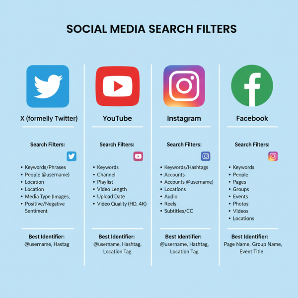 How to Find Someone on All Social Media Platforms