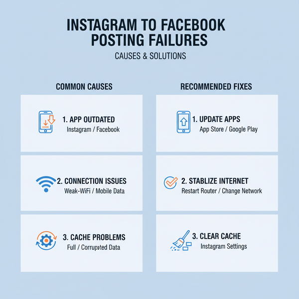Fix Instagram Not Posting on Facebook: Step-by-Step Guide