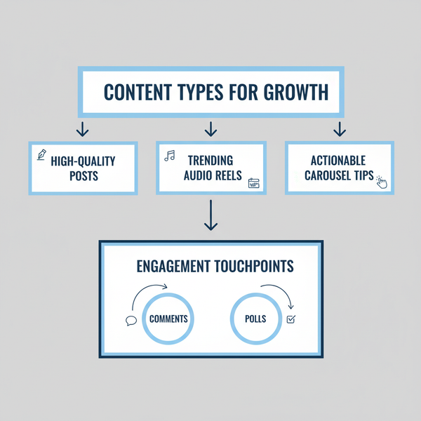 How to Gain Real Followers on Instagram Organically