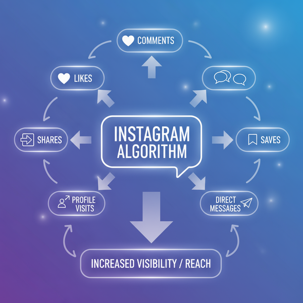 Get 20 Free Instagram Followers Safely and Fast