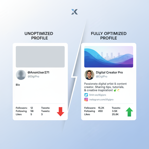 How to Get a Lot of Twitter Followers Fast