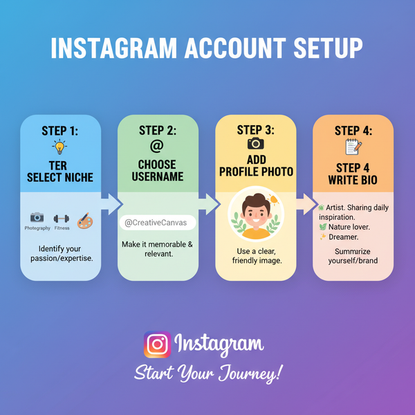How to Get Followers on Instagram With a New Account
