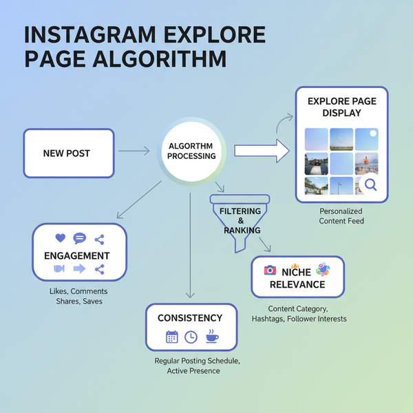 Proven Ways to Get Instagram Followers for Free