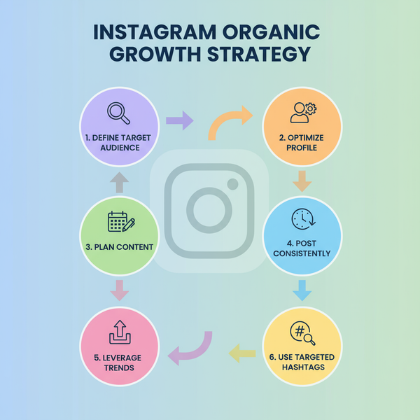 Grow Fans on Instagram Organically with Proven Strategies
