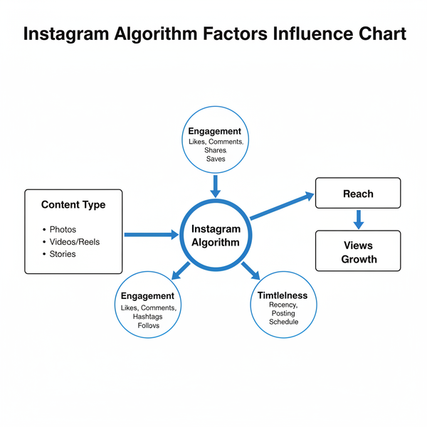Boost Views for Insta with Proven Growth Strategies