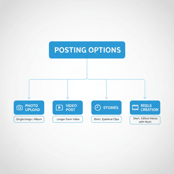 Beginner’s Guide: How to Get Started With Instagram
