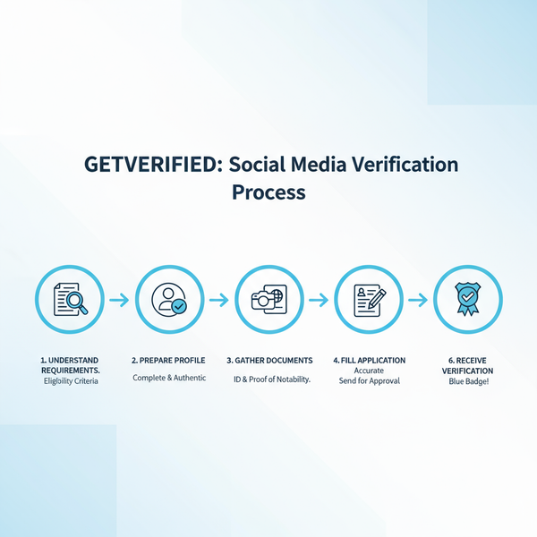 GetVerified Guide to Social Media Verification Steps