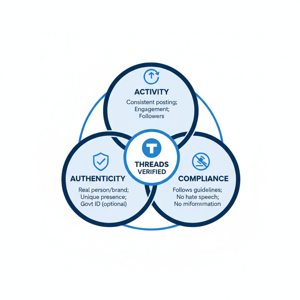 Threads Verification Guide: Steps to Get Verified
