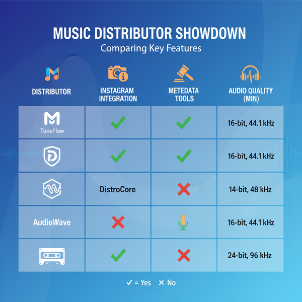 How to Get Your Music on Instagram Stories and Reels