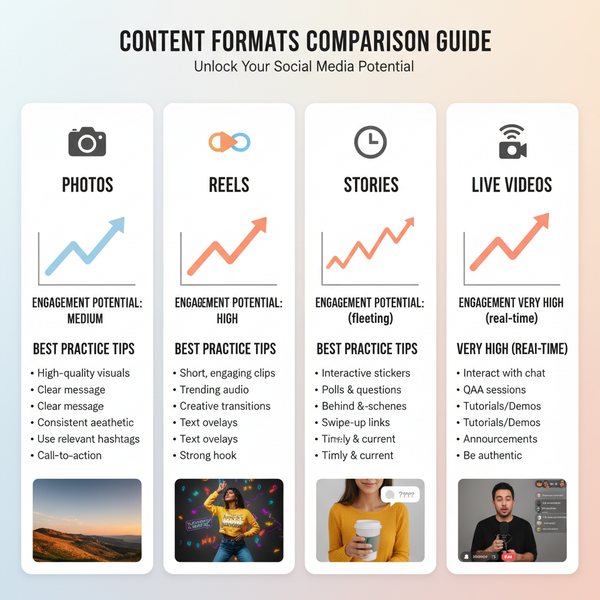 Growing an Instagram Following with Proven Engagement Strate