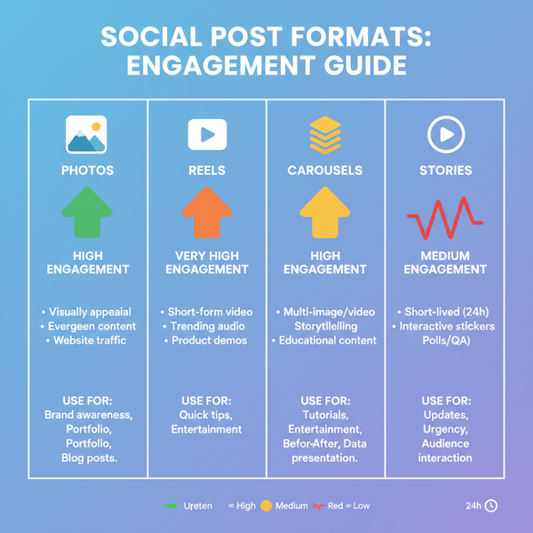How to Grow Your Instagram Following Organically in 2024