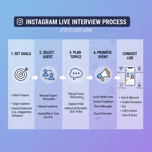 How to Host Successful Instagram Live Interviews
