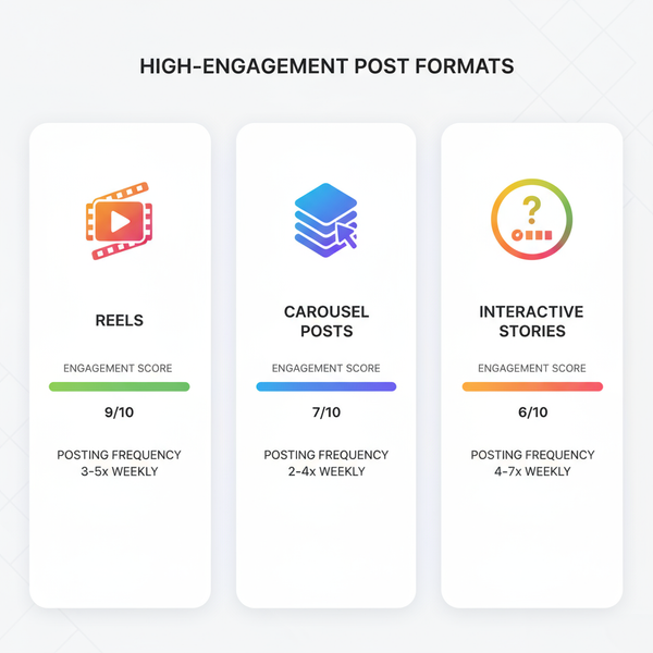 Increase Accounts Reached on Instagram Effectively