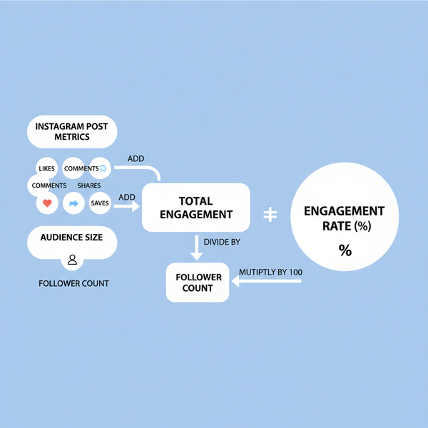How to Increase Engagement Rate for Instagram Accounts