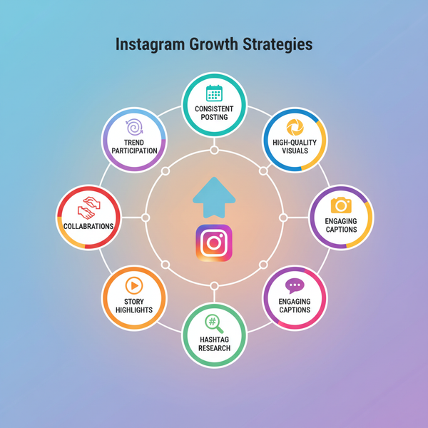 Effective Ways to Grow Your Follower Number on Instagram