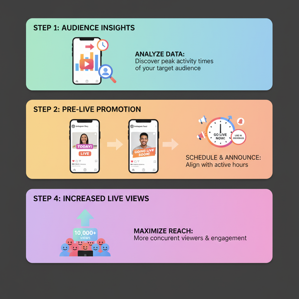 Increase Live Instagram Views Organically